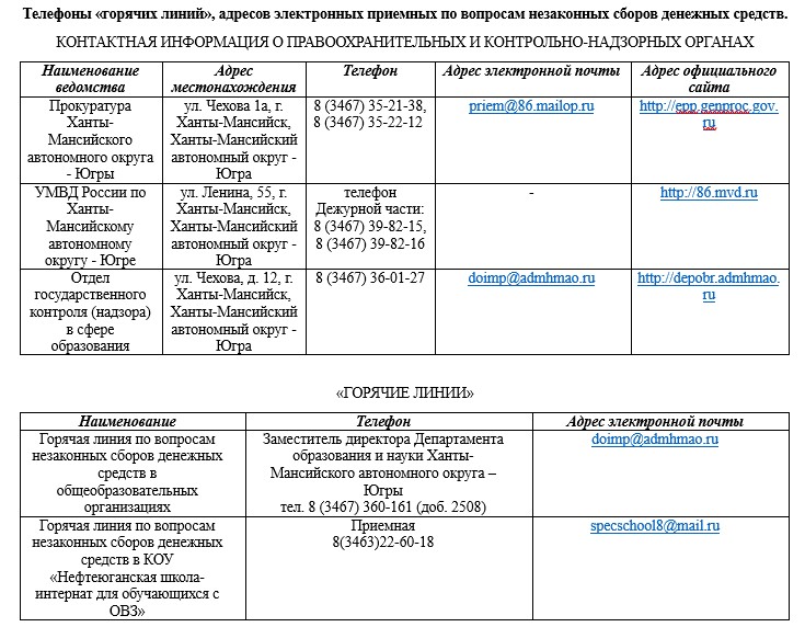 Телефоны горячих линий